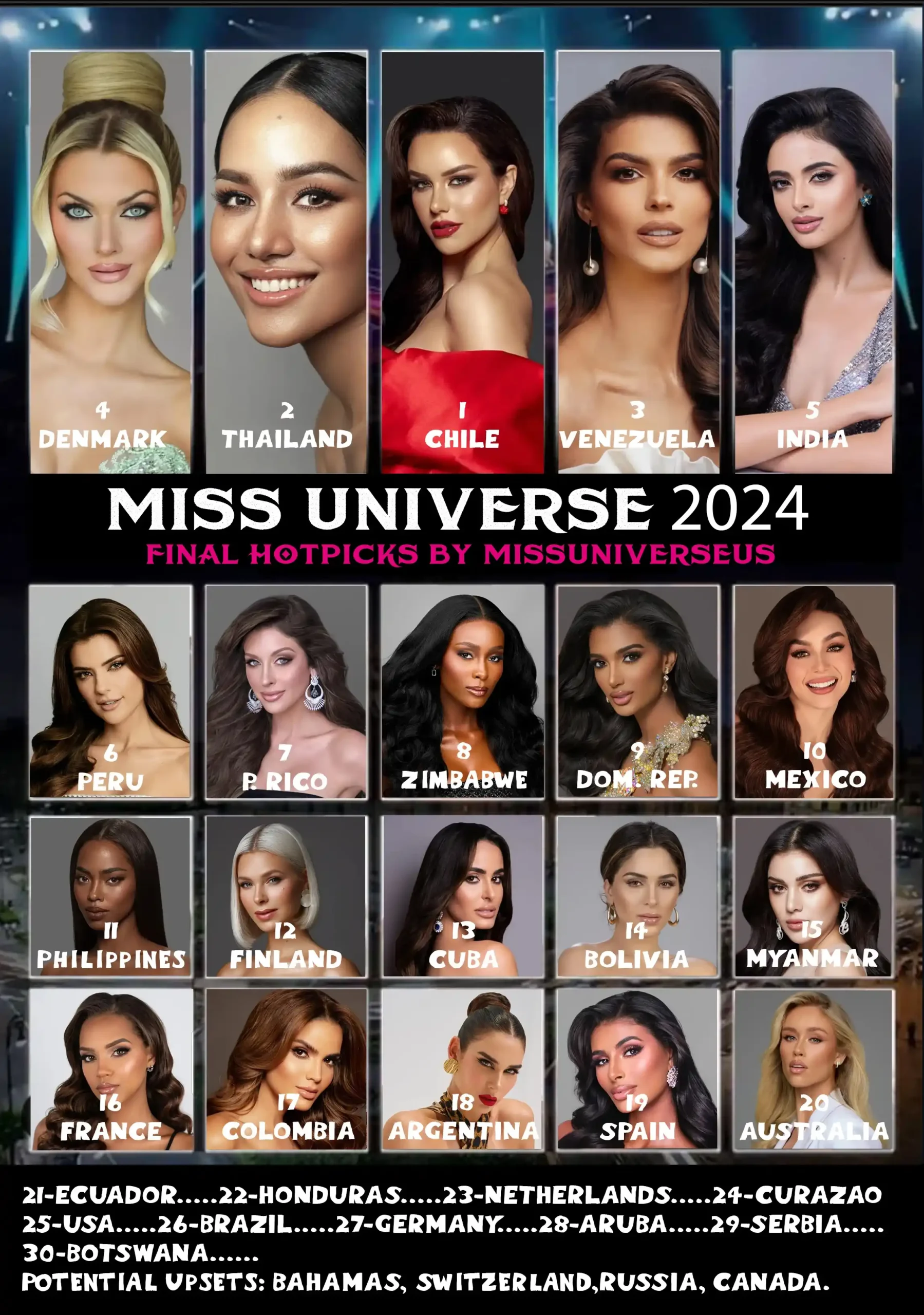 Miss Universe 2024: Predicted Top Picks Based on Full Competition Review